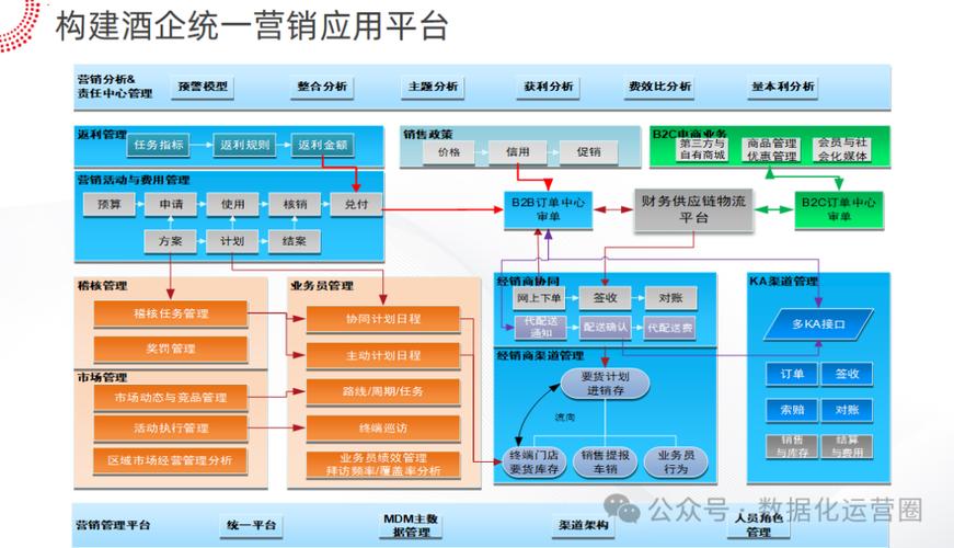 酒企信息化系统设计与集成化运维服务的实践探索