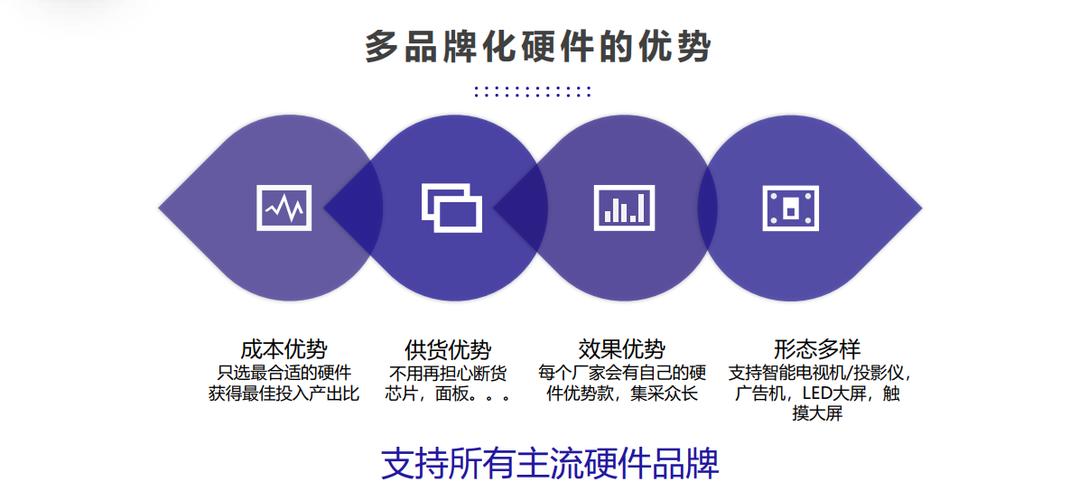连锁药店信息发布系统与信息系统运行维护服务 数千屏幕的轻松运营管理之道