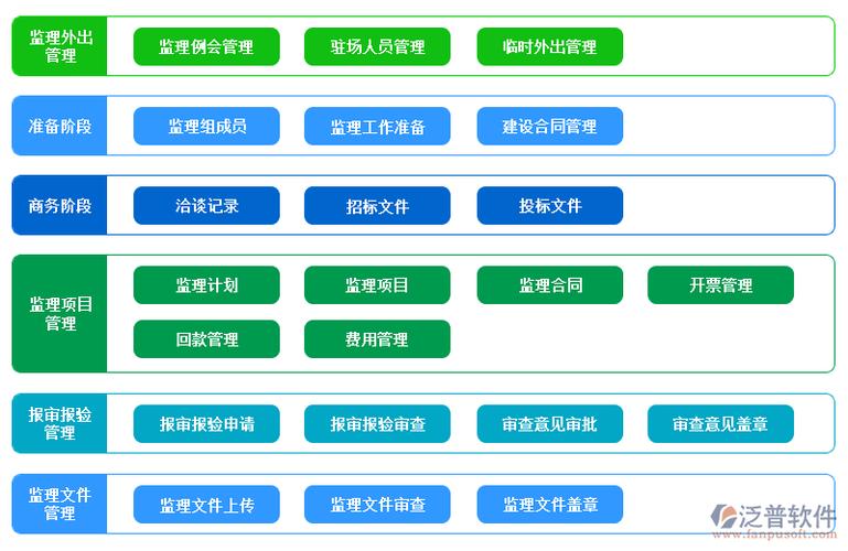 破局与增效 监理企业如何借力广州软件开发公司构建高效管理信息系统与运维服务体系