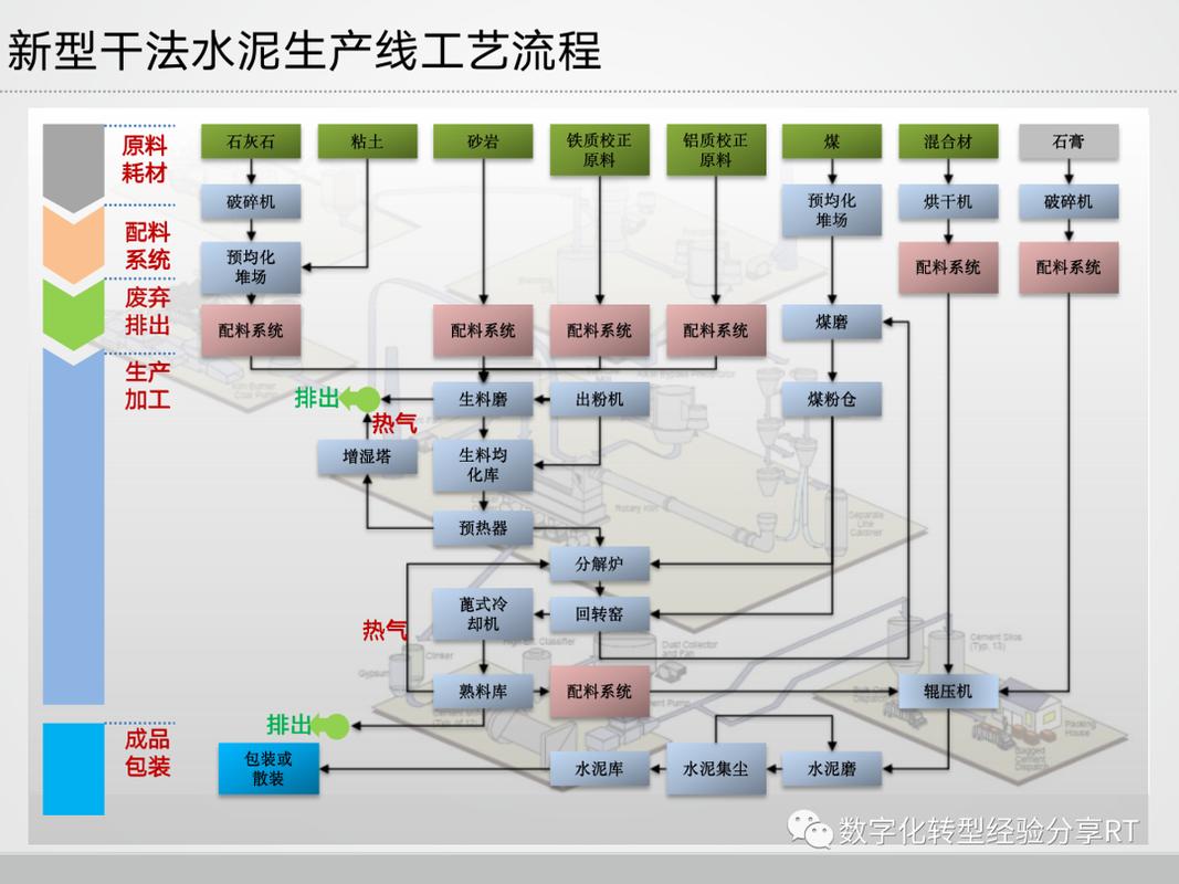 制造业信息化管理系统架构规划与信息系统运行维护服务