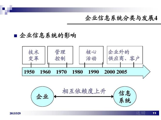 管理信息系统在企业中的应用——聚焦信息系统运行维护服务