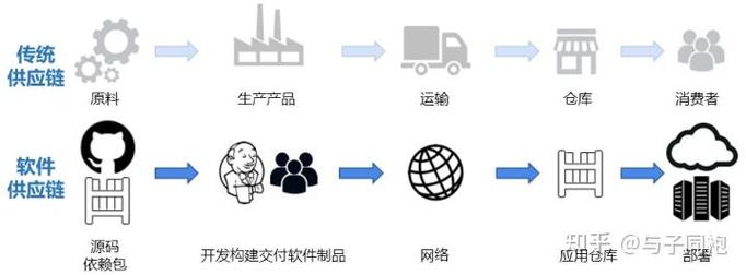 美海军通过DevSecOps实现信息系统24小时内持续运行授权（cATO）的实践与启示